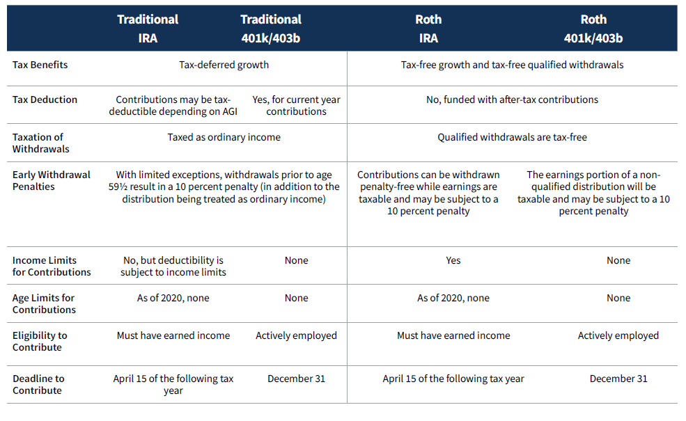 2022 Wealth Strategy Planning Guide