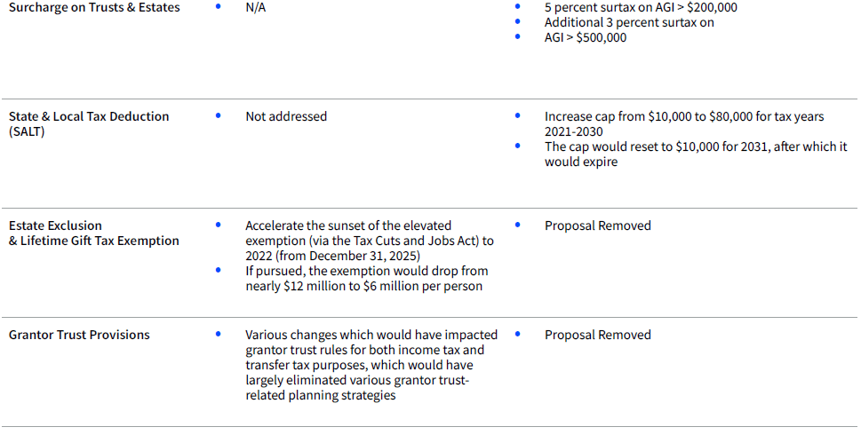 2022 Wealth Strategy Planning Guide