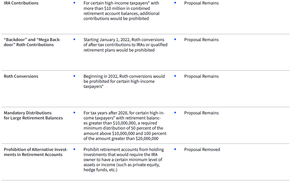 2022 Wealth Strategy Planning Guide