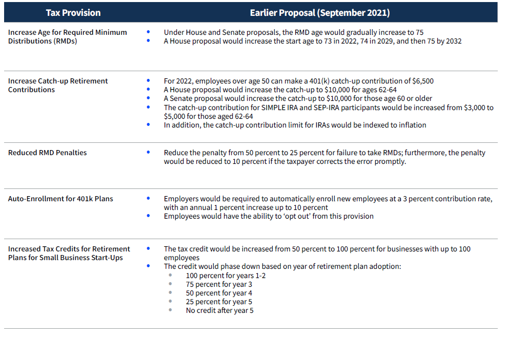 2022 Wealth Strategy Planning Guide