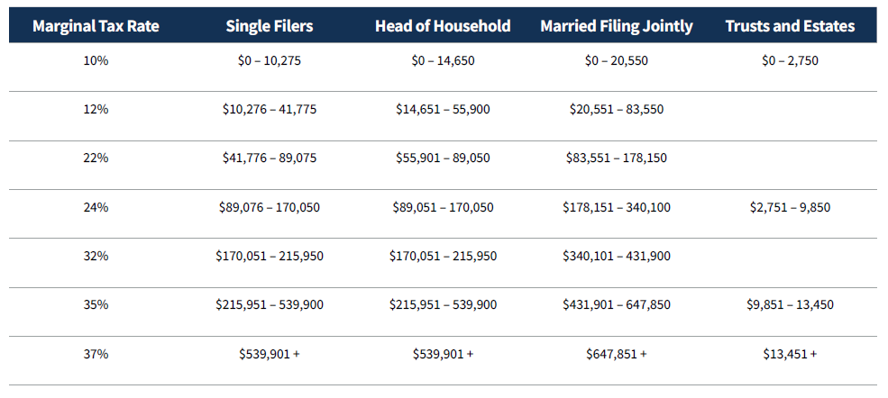 2022 Wealth Strategy Planning Guide