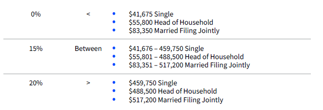 2022 Wealth Strategy Planning Guide