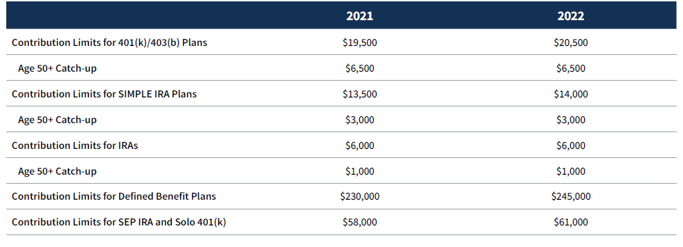 2022 Wealth Strategy Planning Guide