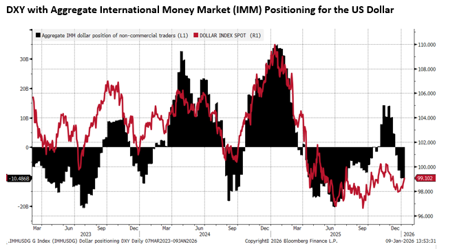 Weekly Edge 1.9.26 Chart 7
