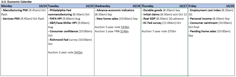 Weekly Economic Calendar 10-21-22