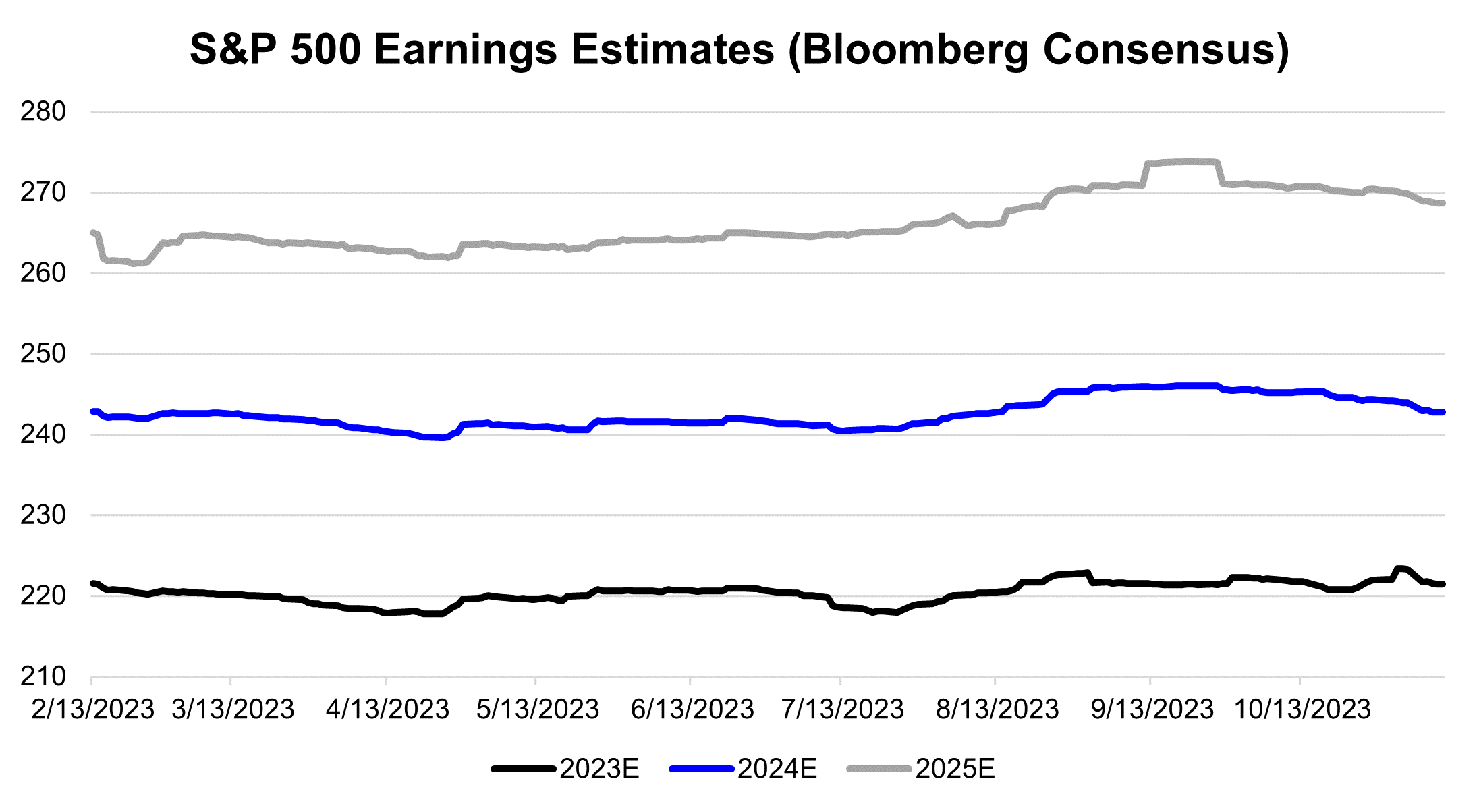 Back in (the) Black U.S. Equity Third Quarter Earnings Recap