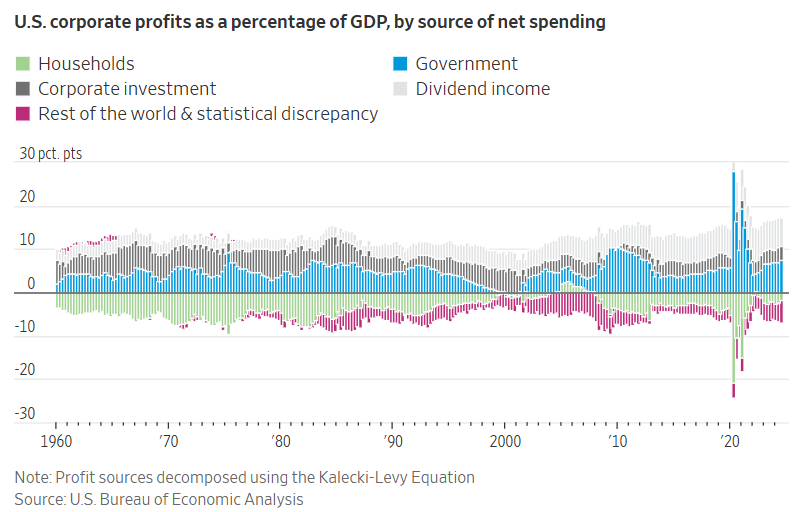 A graph of financial data
AI-generated content may be incorrect.