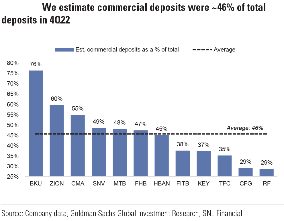 Chart, bar chart

Description automatically generated