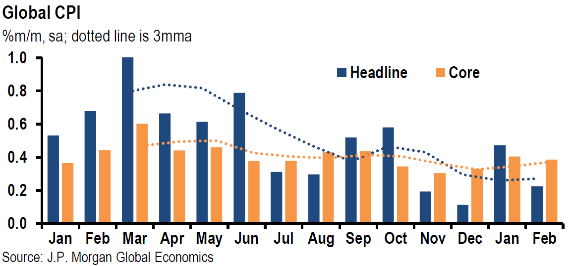 Chart, bar chart

Description automatically generated