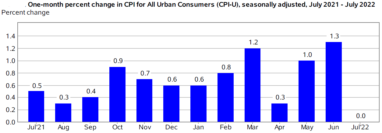 Chart, bar chart

Description automatically generated