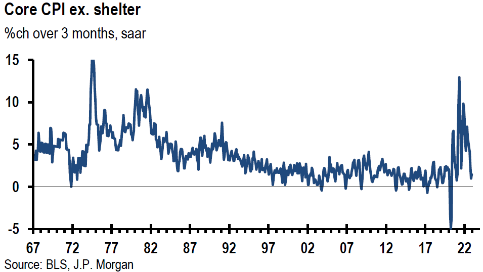 Chart

Description automatically generated