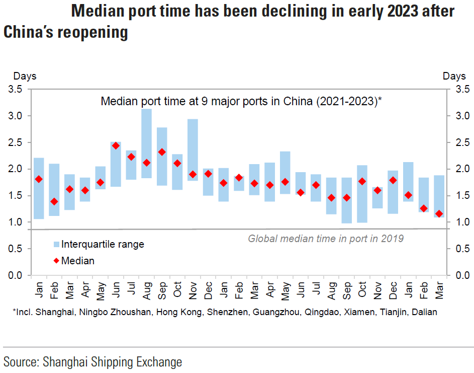 Chart

Description automatically generated