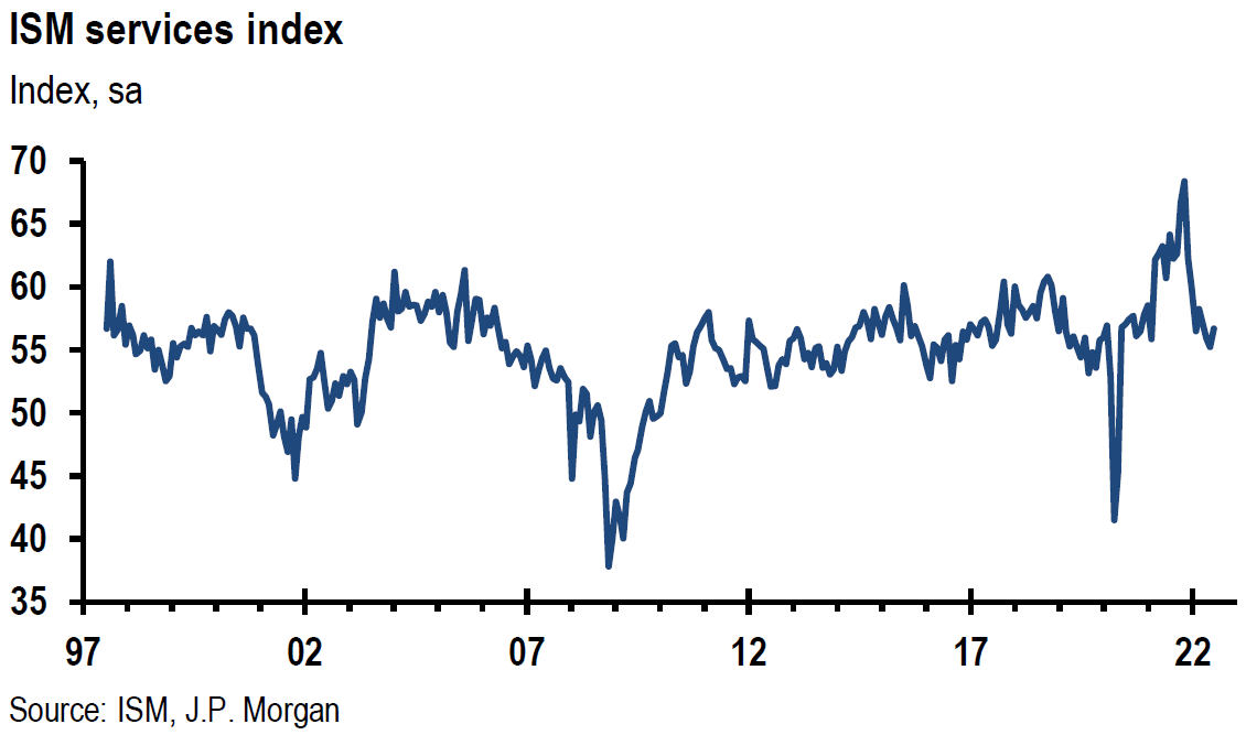 Chart

Description automatically generated