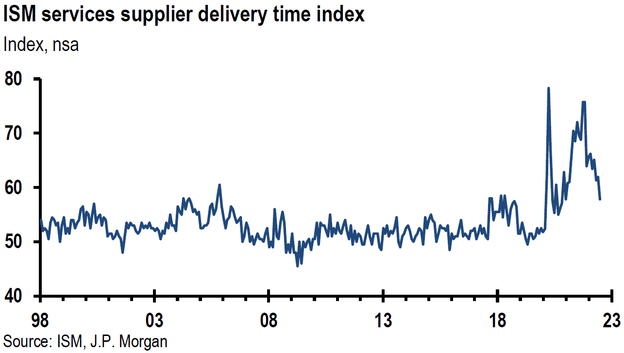 Chart

Description automatically generated