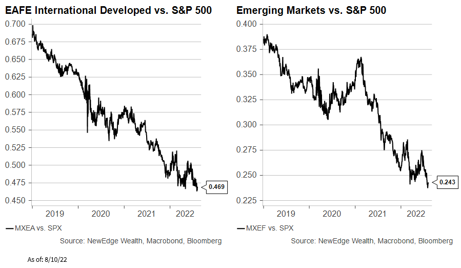 Chart

Description automatically generated