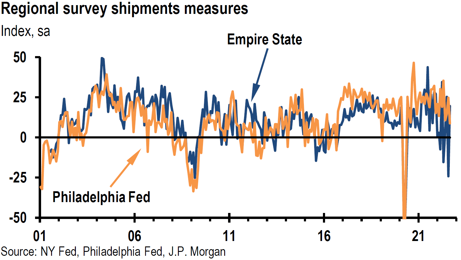 Chart

Description automatically generated