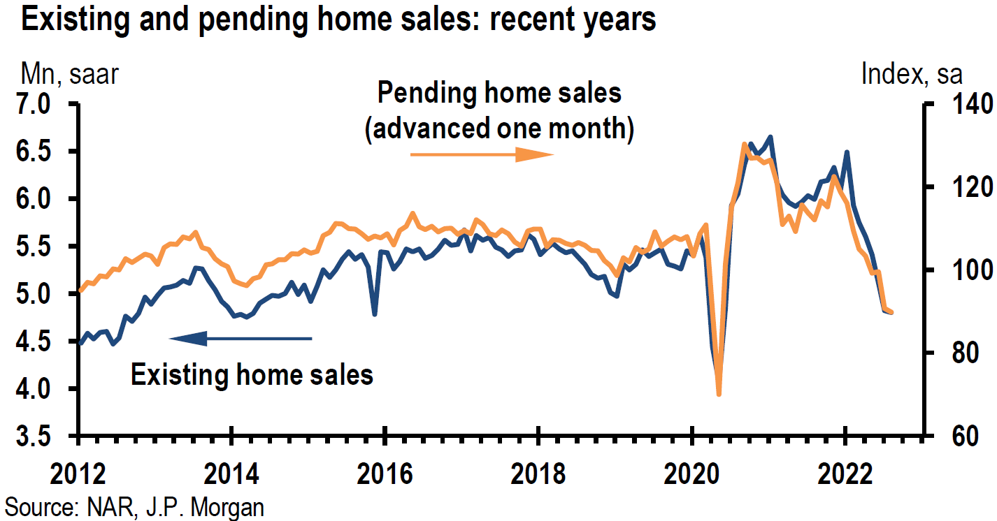 Chart

Description automatically generated