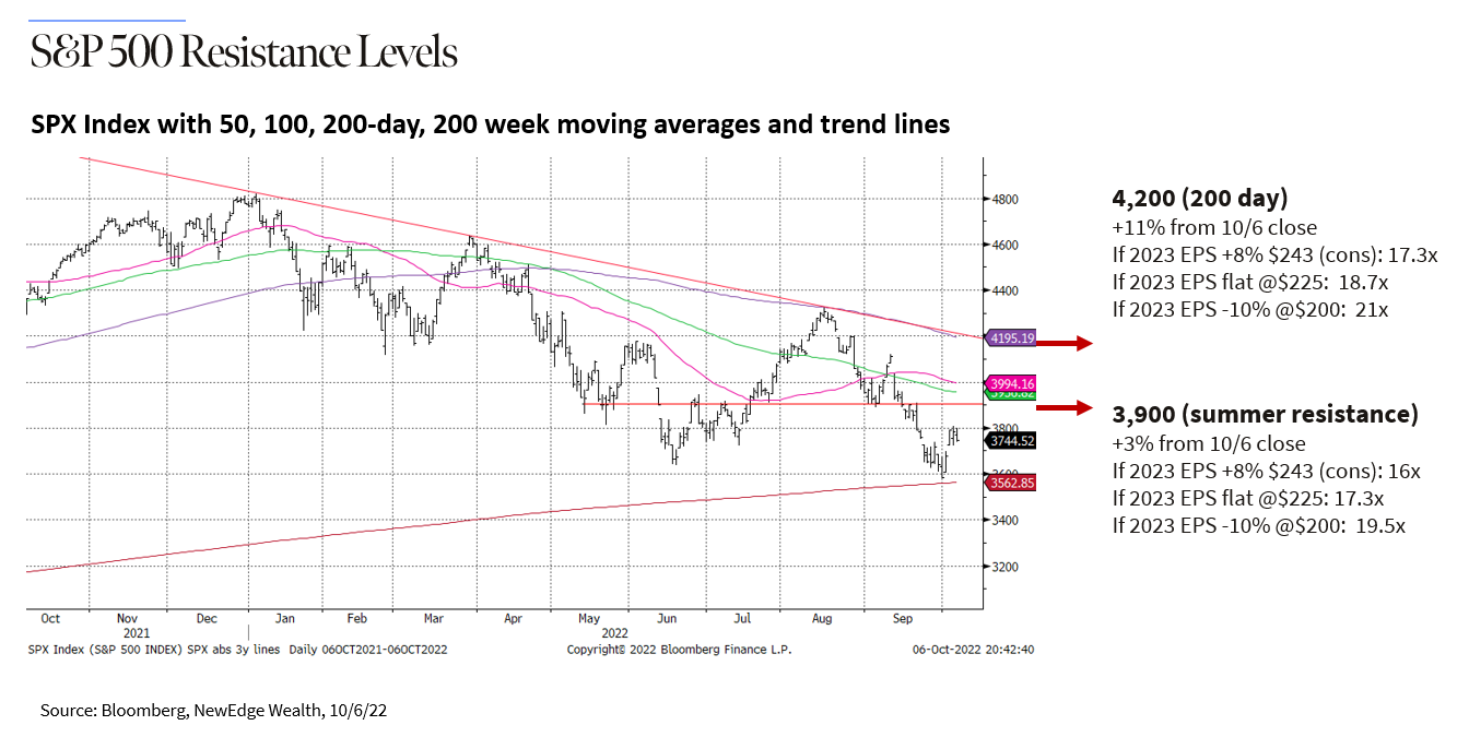 Chart

Description automatically generated