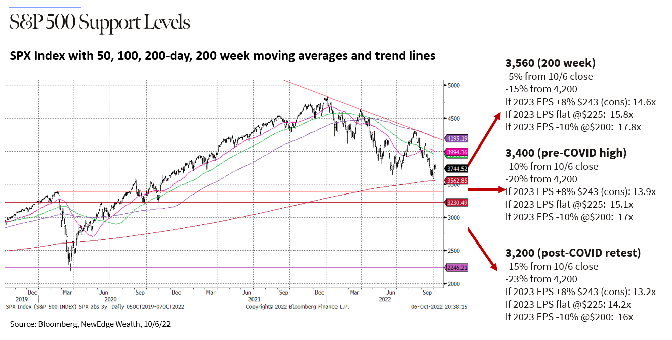 Chart

Description automatically generated