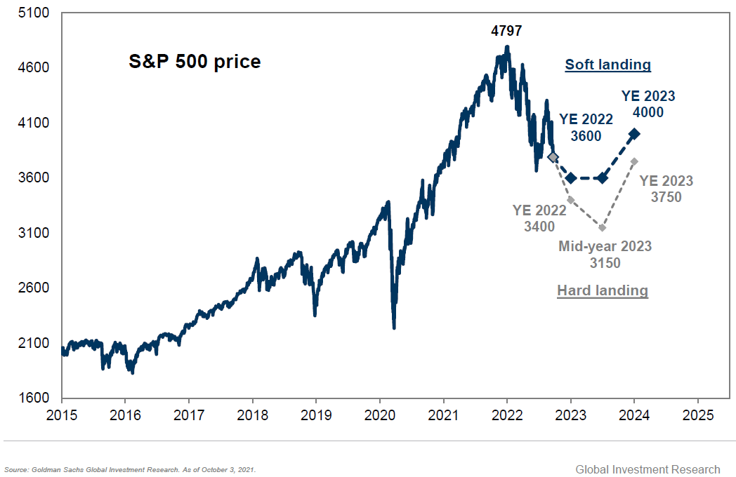 Chart

Description automatically generated