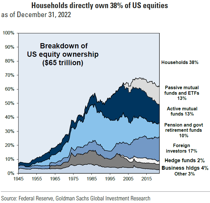 Chart, histogram

Description automatically generated