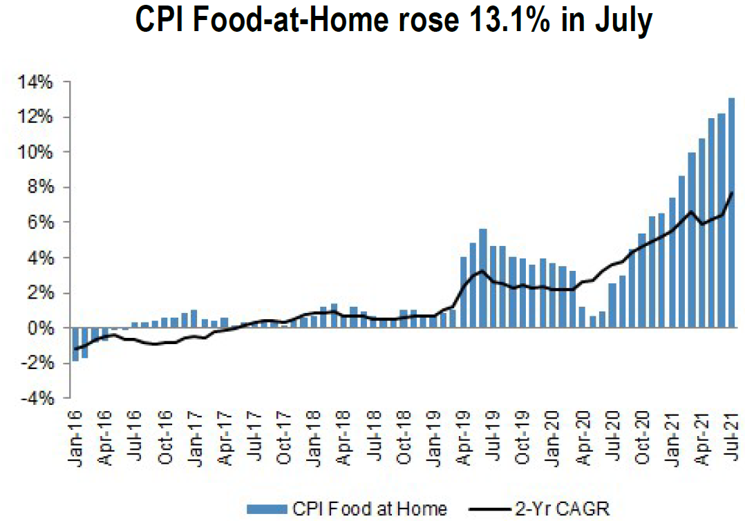 Chart, histogram

Description automatically generated