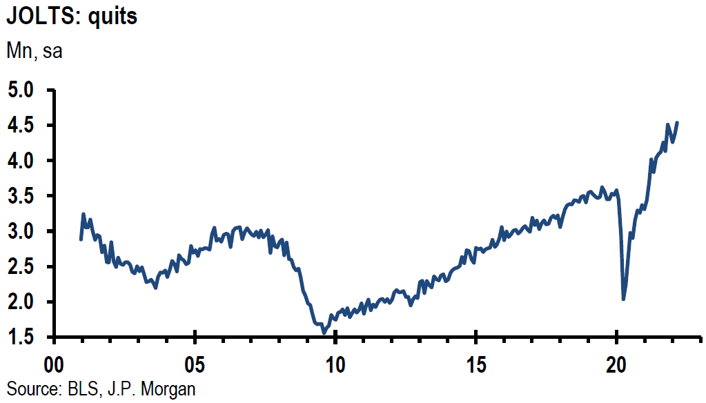 Chart, line chart

Description automatically generated