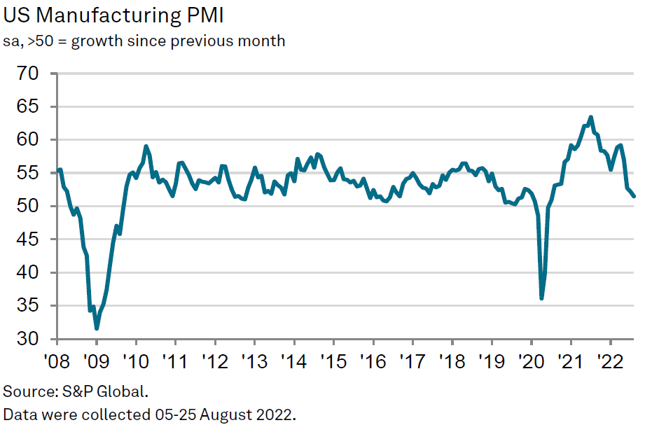 Chart, line chart

Description automatically generated