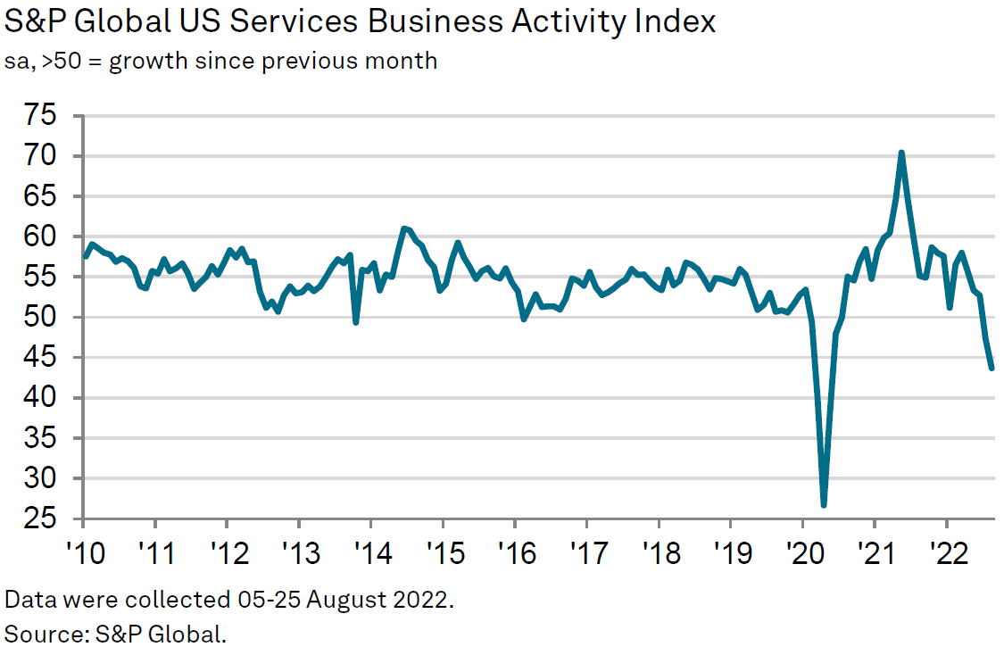 Chart, line chart

Description automatically generated