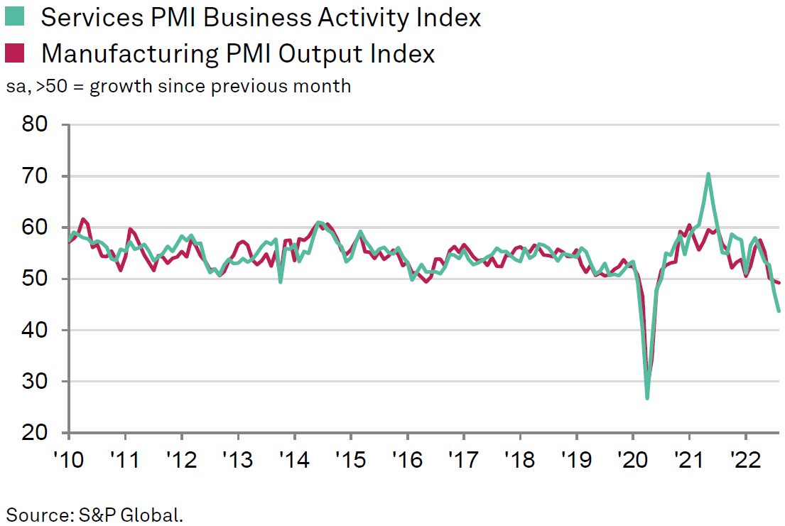 Chart, line chart

Description automatically generated