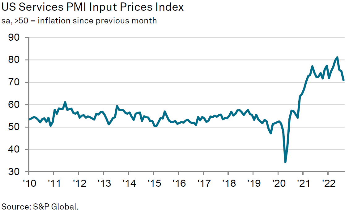 Chart, line chart

Description automatically generated