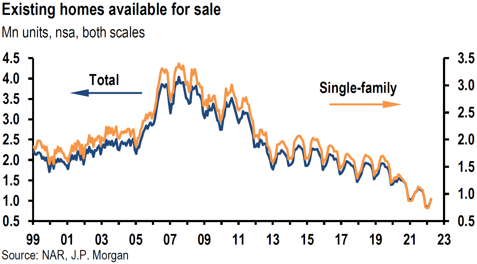 Chart, line chart

Description automatically generated