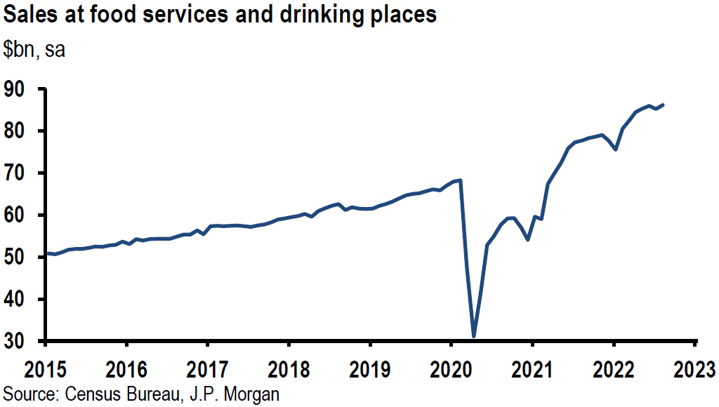 Chart, line chart

Description automatically generated