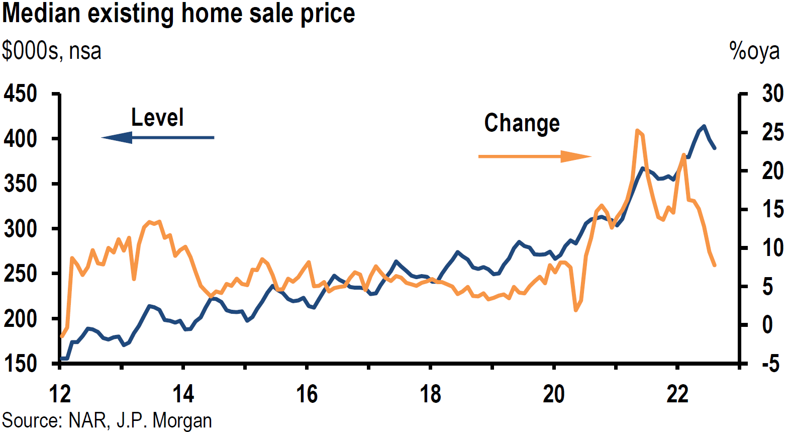 Chart, line chart

Description automatically generated