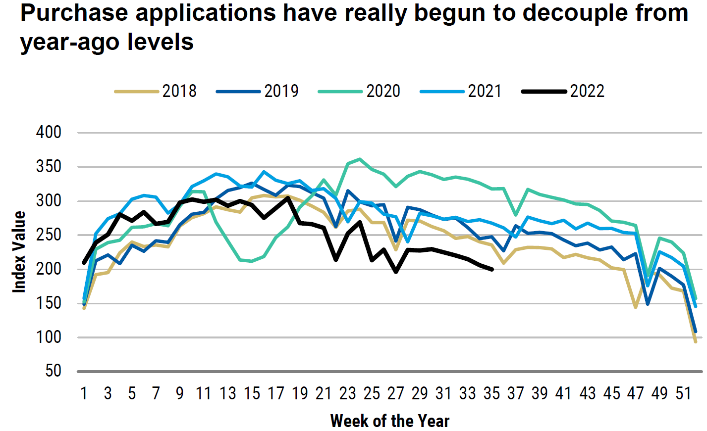 Chart, line chart

Description automatically generated