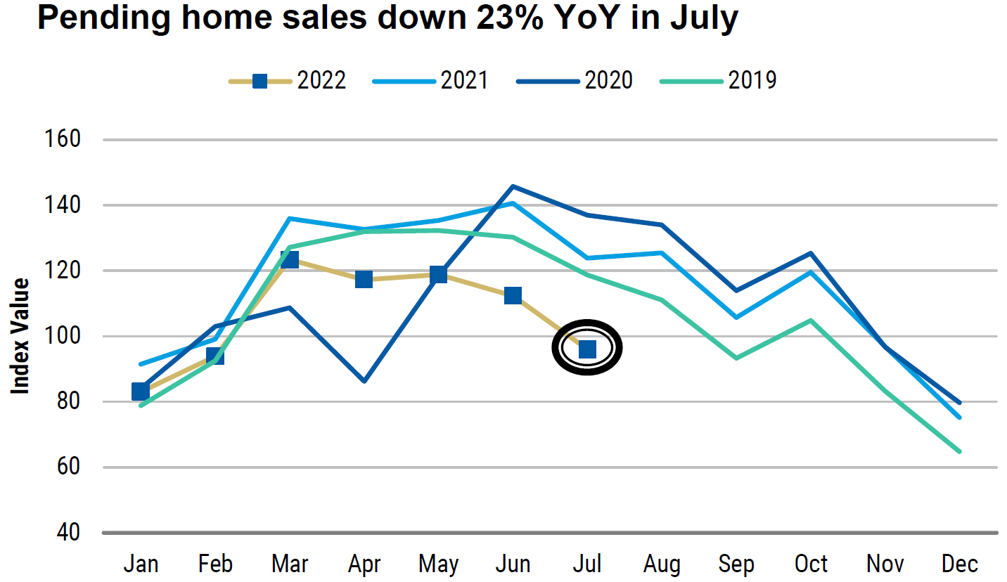 Chart, line chart

Description automatically generated