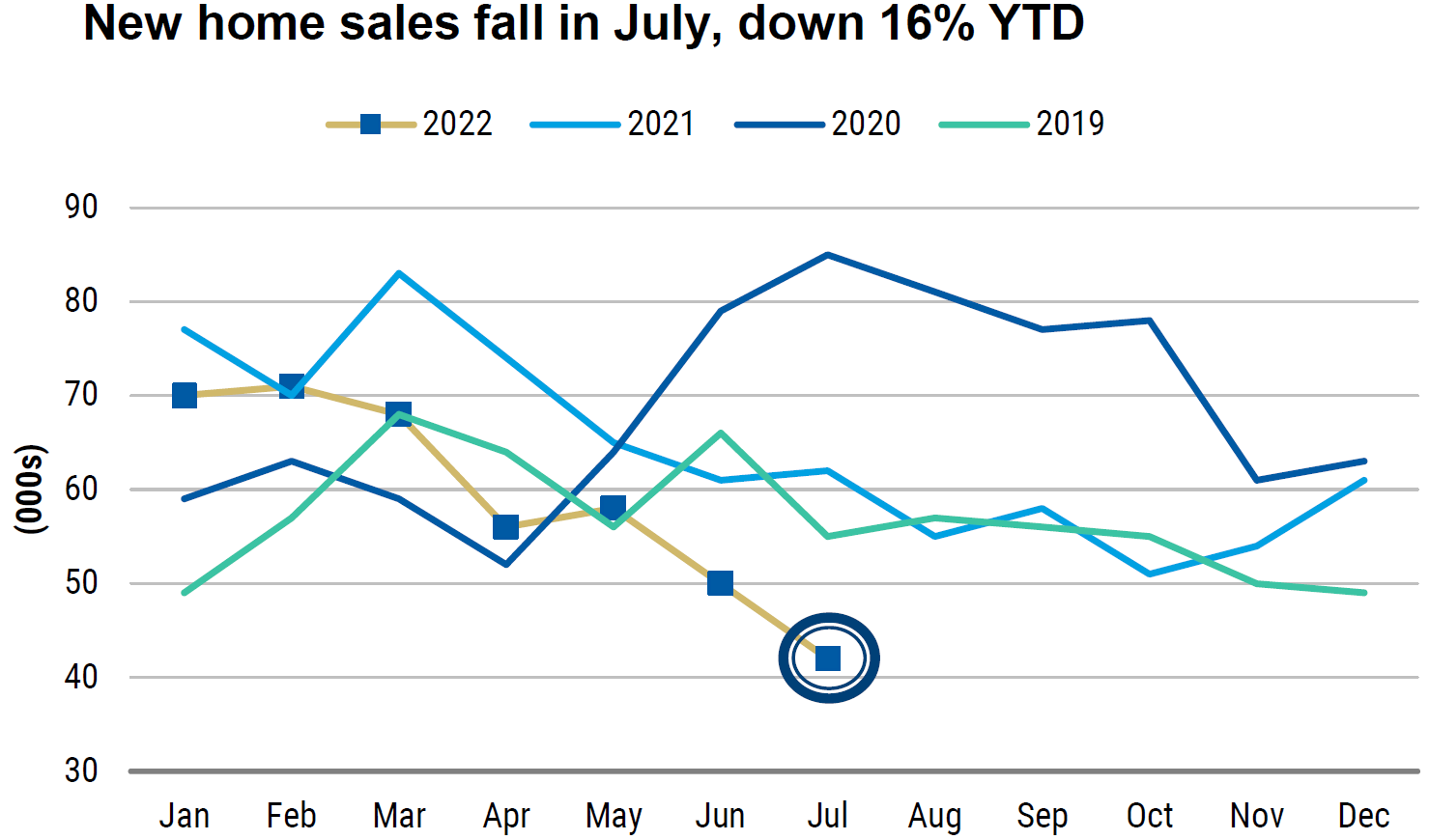 Chart, line chart

Description automatically generated