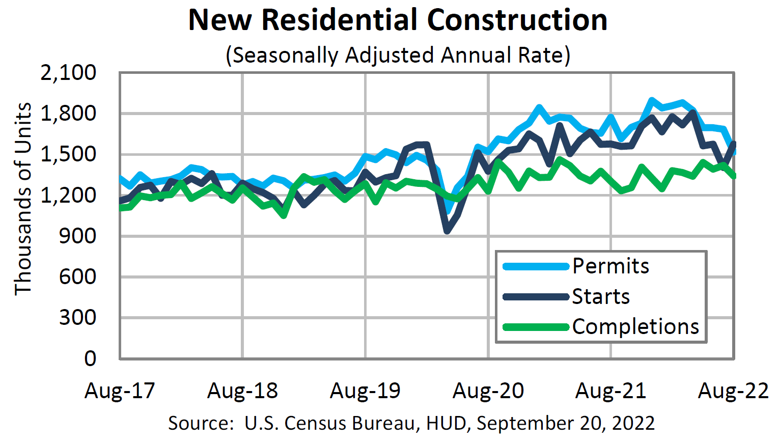 Chart, line chart

Description automatically generated