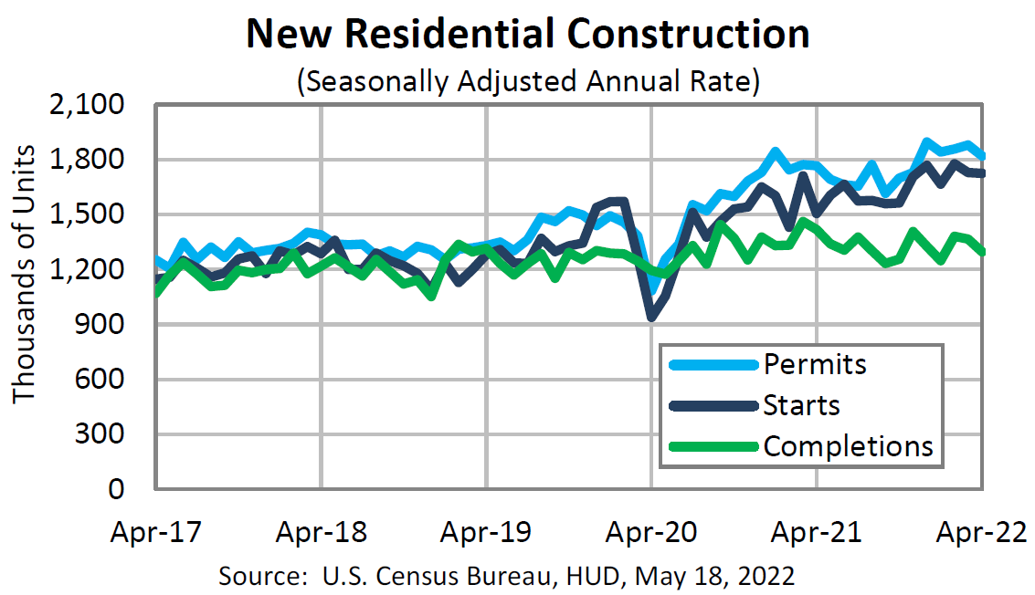 Chart, line chart

Description automatically generated