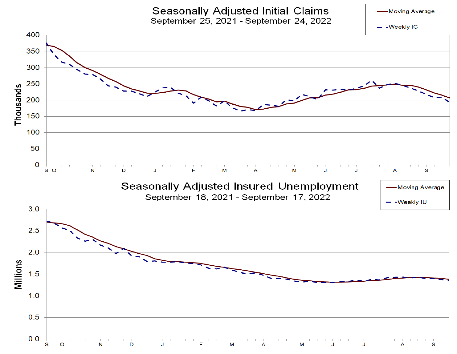 Chart, line chart

Description automatically generated