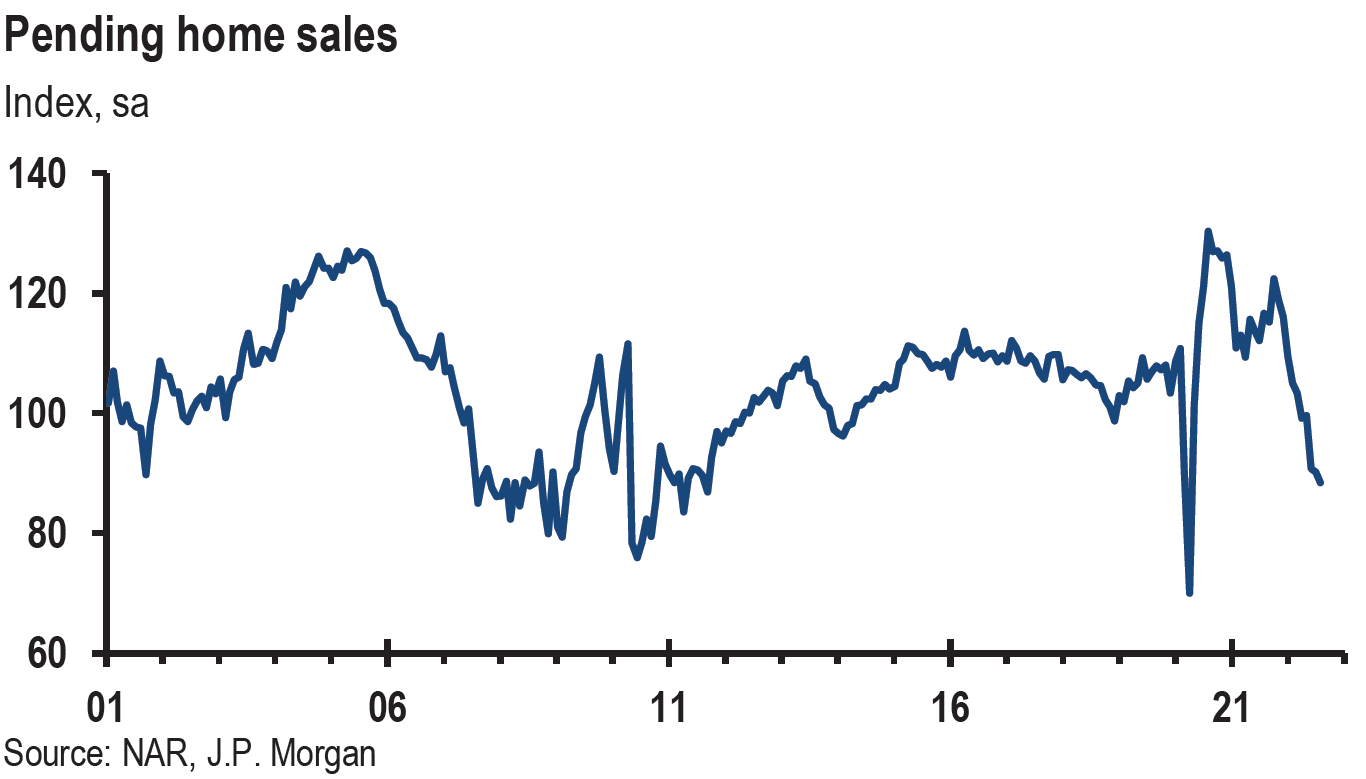 Chart, line chart

Description automatically generated