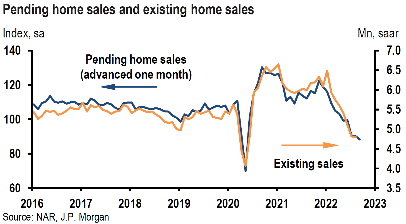 Chart, line chart

Description automatically generated