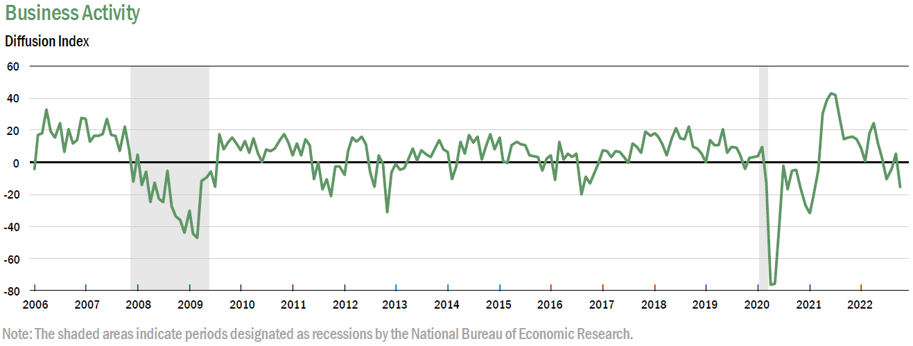 Chart, line chart

Description automatically generated