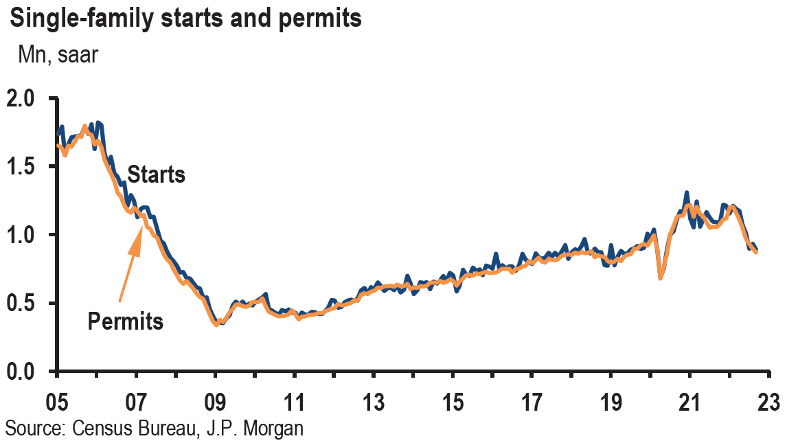 Chart, line chart

Description automatically generated