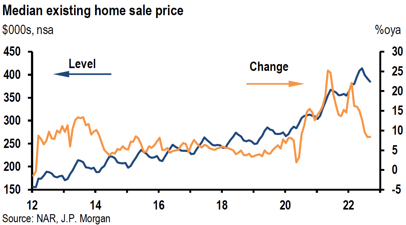 Chart, line chart

Description automatically generated