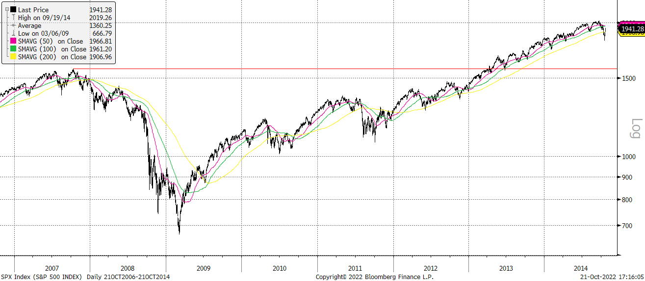 Chart, line chart

Description automatically generated