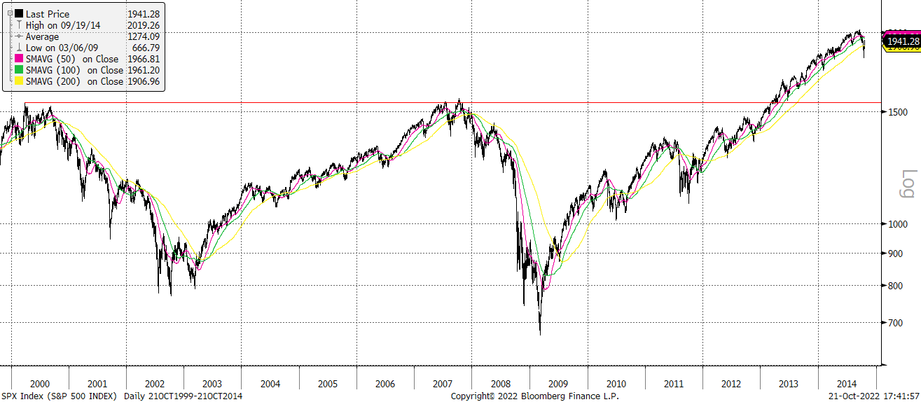 Chart, line chart

Description automatically generated