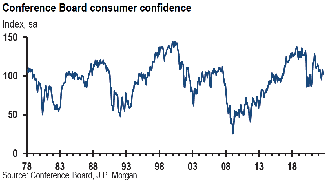 Chart, line chart

Description automatically generated