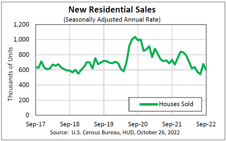 Chart, line chart

Description automatically generated