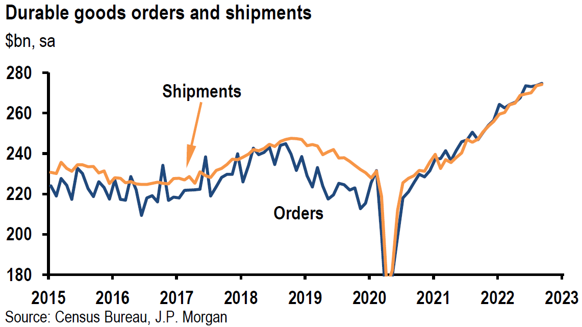 Chart, line chart

Description automatically generated